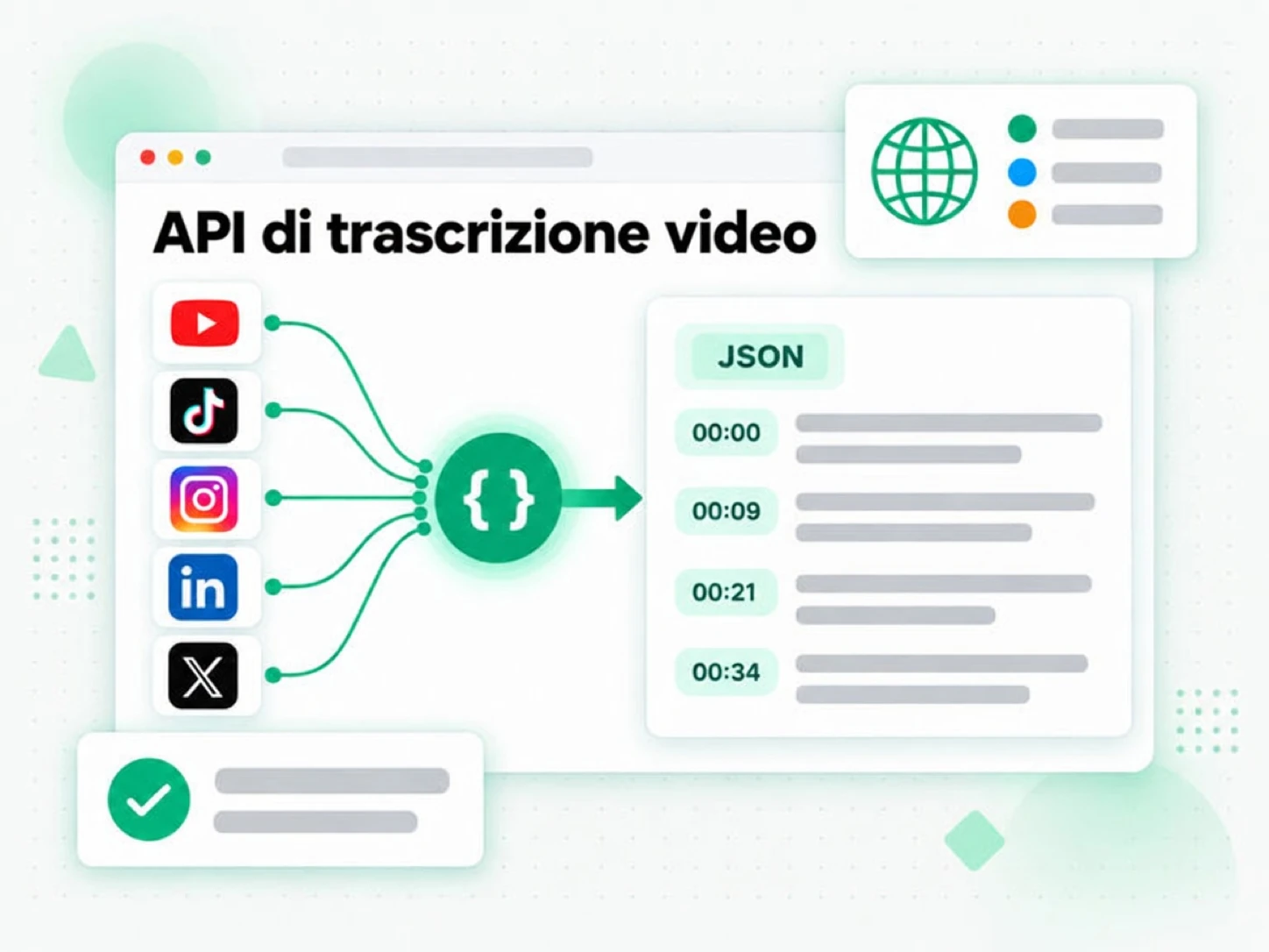 API di trascrizione video: una API che collega YouTube, TikTok, Instagram, LinkedIn e X a trascrizioni con timestamp