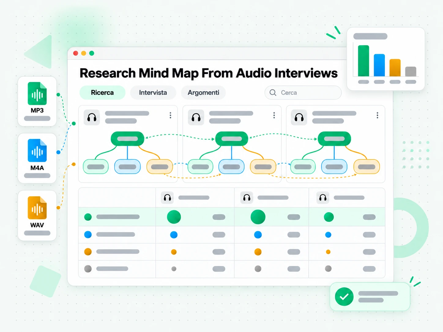 Research Mind Map From Audio Interviews: mappa di sintesi della ricerca creata da interviste audio