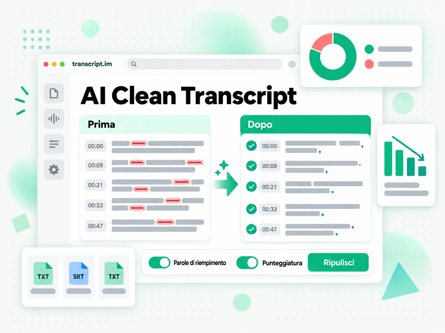 AI Clean Transcript: trascrizione grezza ripulita da parole di riempimento ed errori di punteggiatura