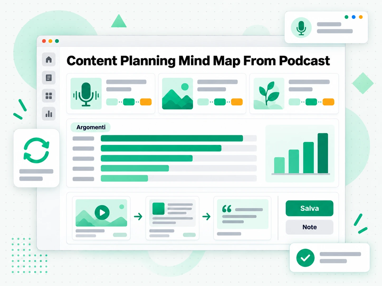Content Planning Mind Map From Podcast: mappa di pianificazione contenuti creata da un podcast di settore