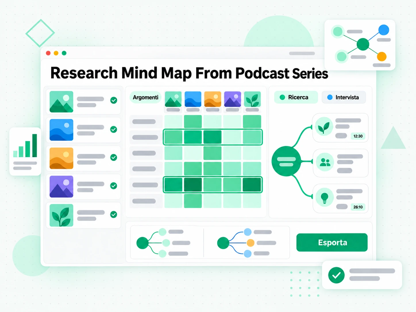 Research Mind Map From Podcast Series: mappa di sintesi della ricerca creata da una serie di podcast