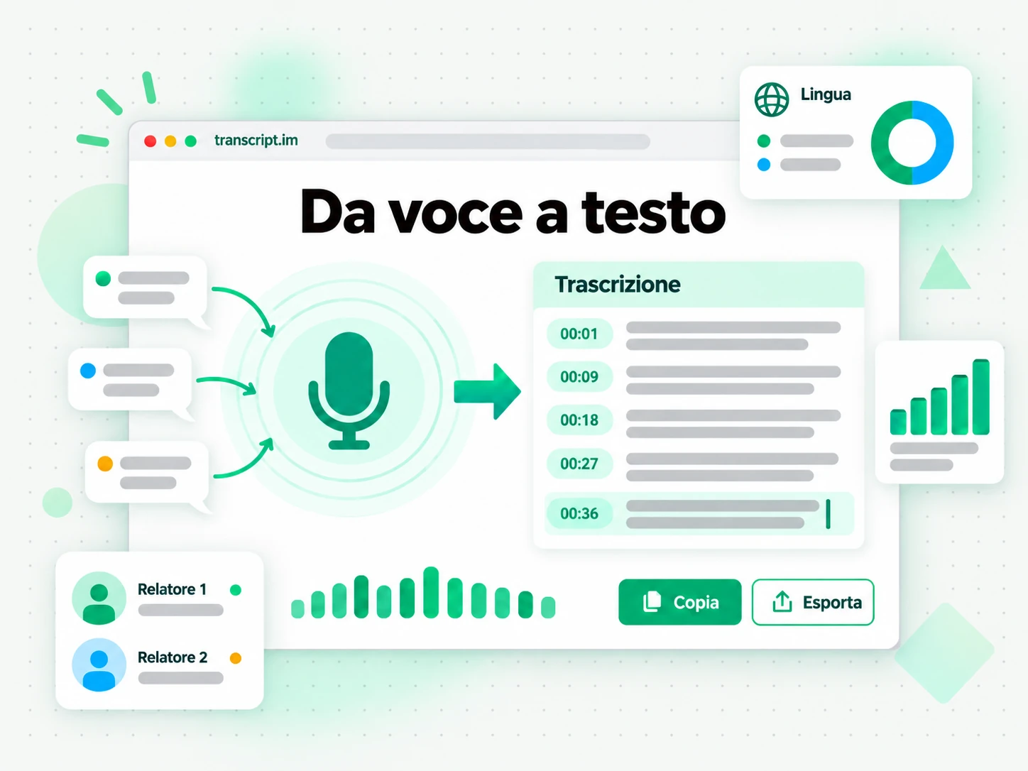 Da voce a testo: audio del parlato trasformato in una trascrizione cercabile