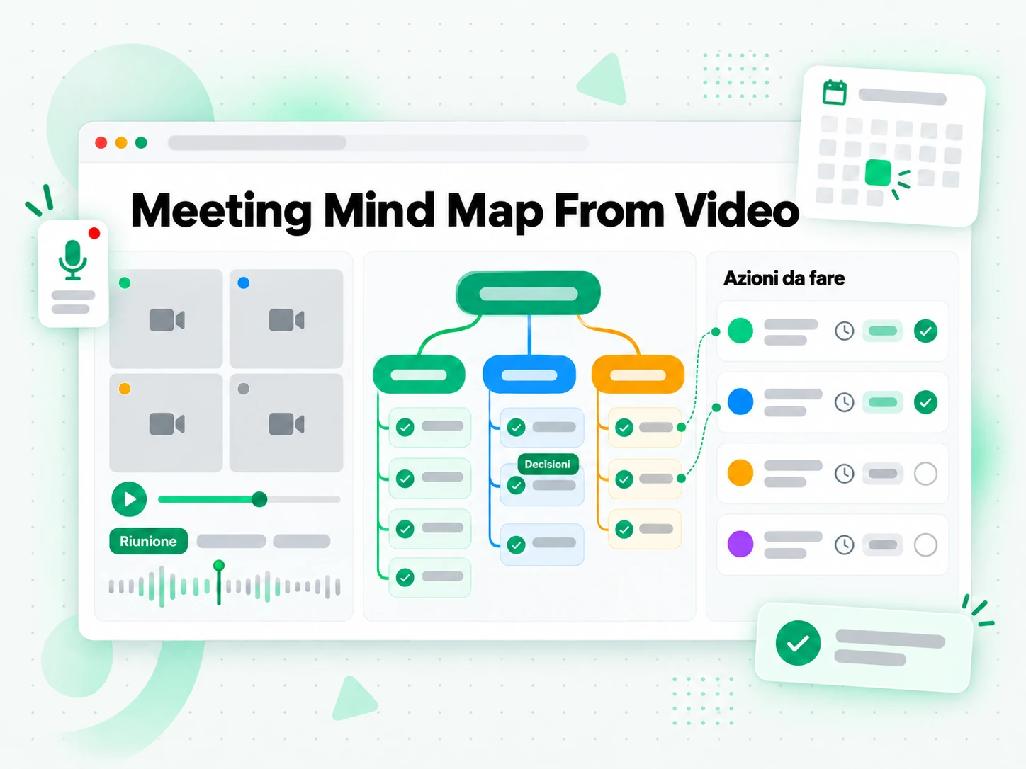 Meeting Mind Map From Video: mappa di riunione generata da una registrazione video