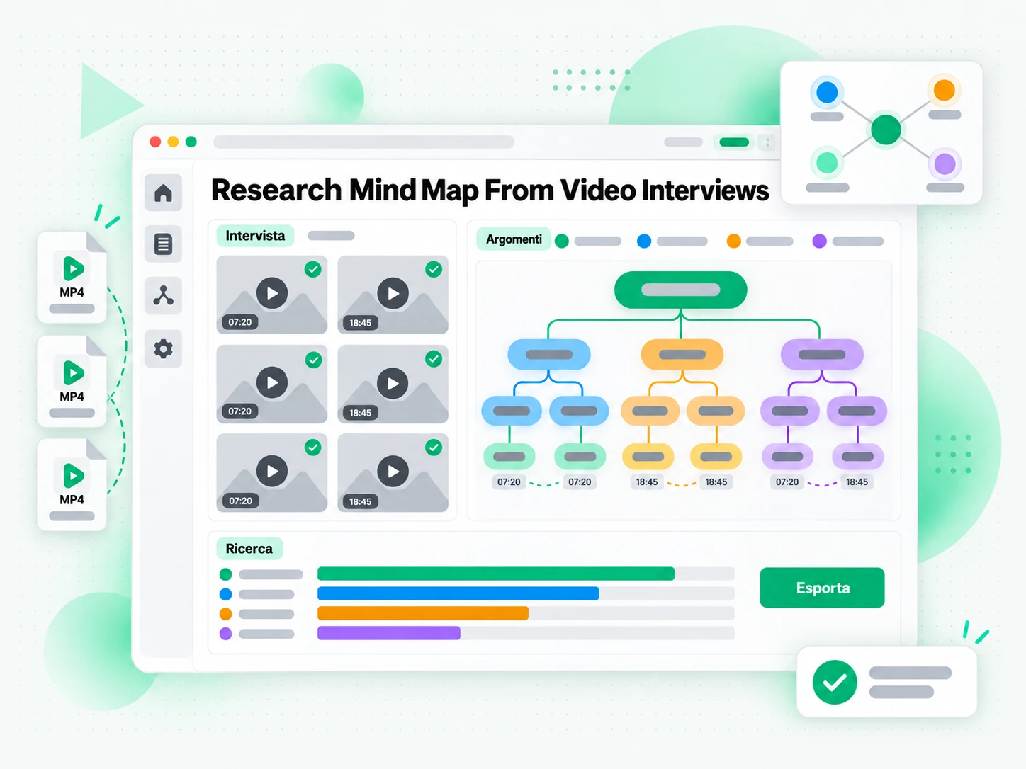 Research Mind Map From Video Interviews: mappa di sintesi della ricerca generata da videointerviste