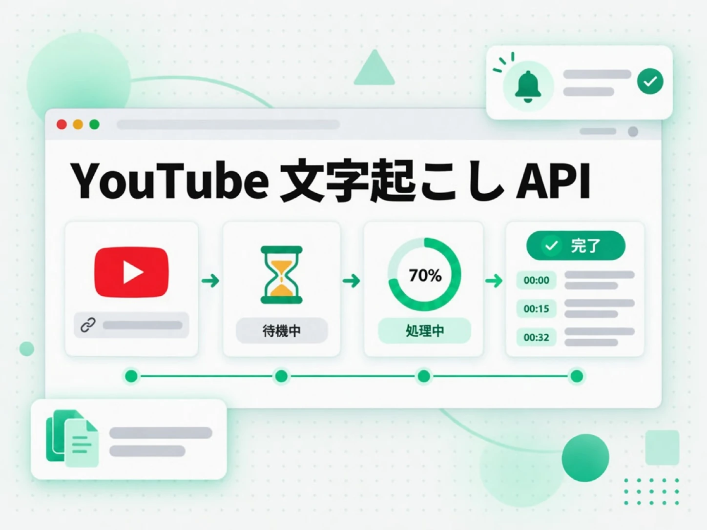 YouTube 文字起こし API:YouTube リンクが待機中から文字起こし完了まで進む流れ