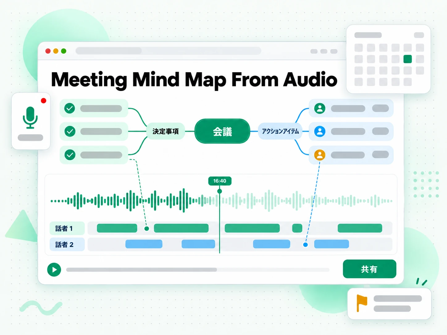 Meeting Mind Map From Audio：会議の録音からマインドマップを作る場面