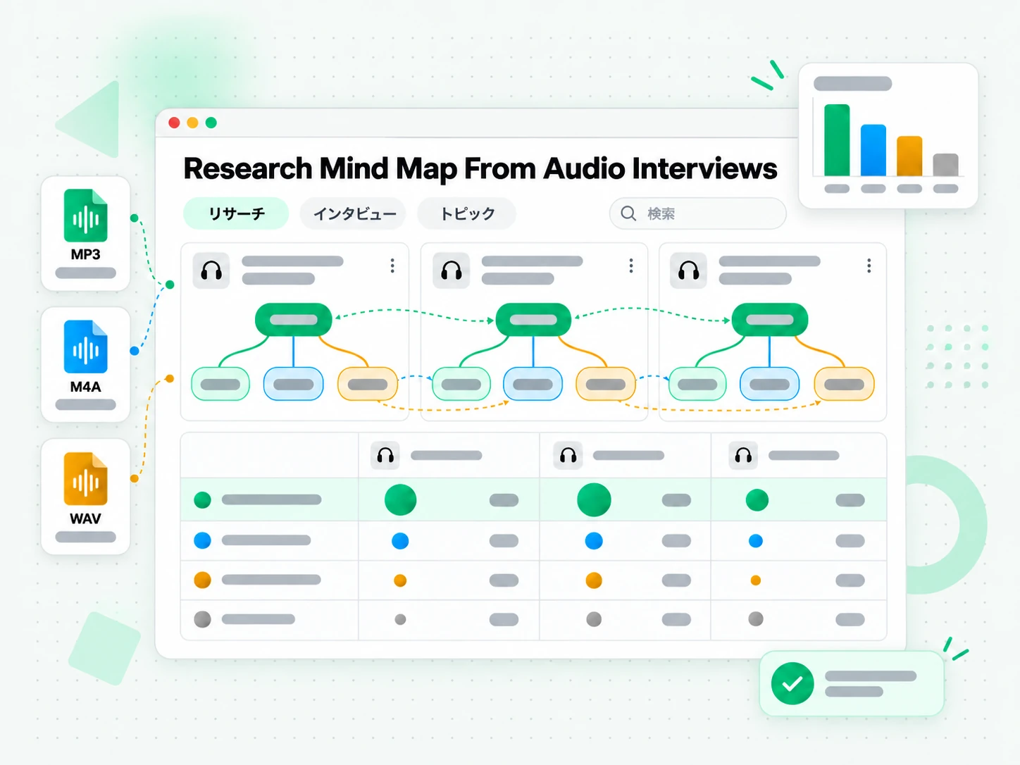 Research Mind Map From Audio Interviews：複数の音声インタビューを研究用にまとめる場面