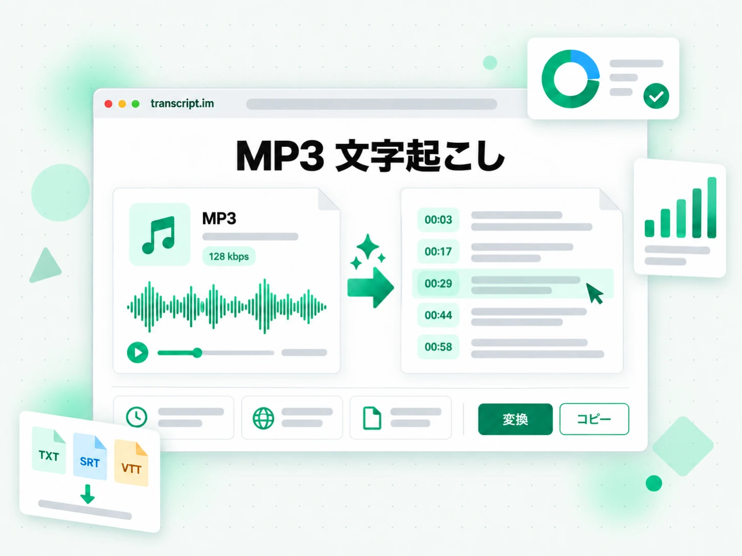 MP3 文字起こしがアップロードした MP3 ファイルを編集可能なタイムスタンプ付きテキストに変える画面