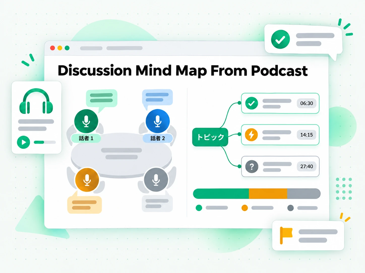 Discussion Mind Map From Podcast：ポッドキャストの録音から議論マインドマップを作る場面
