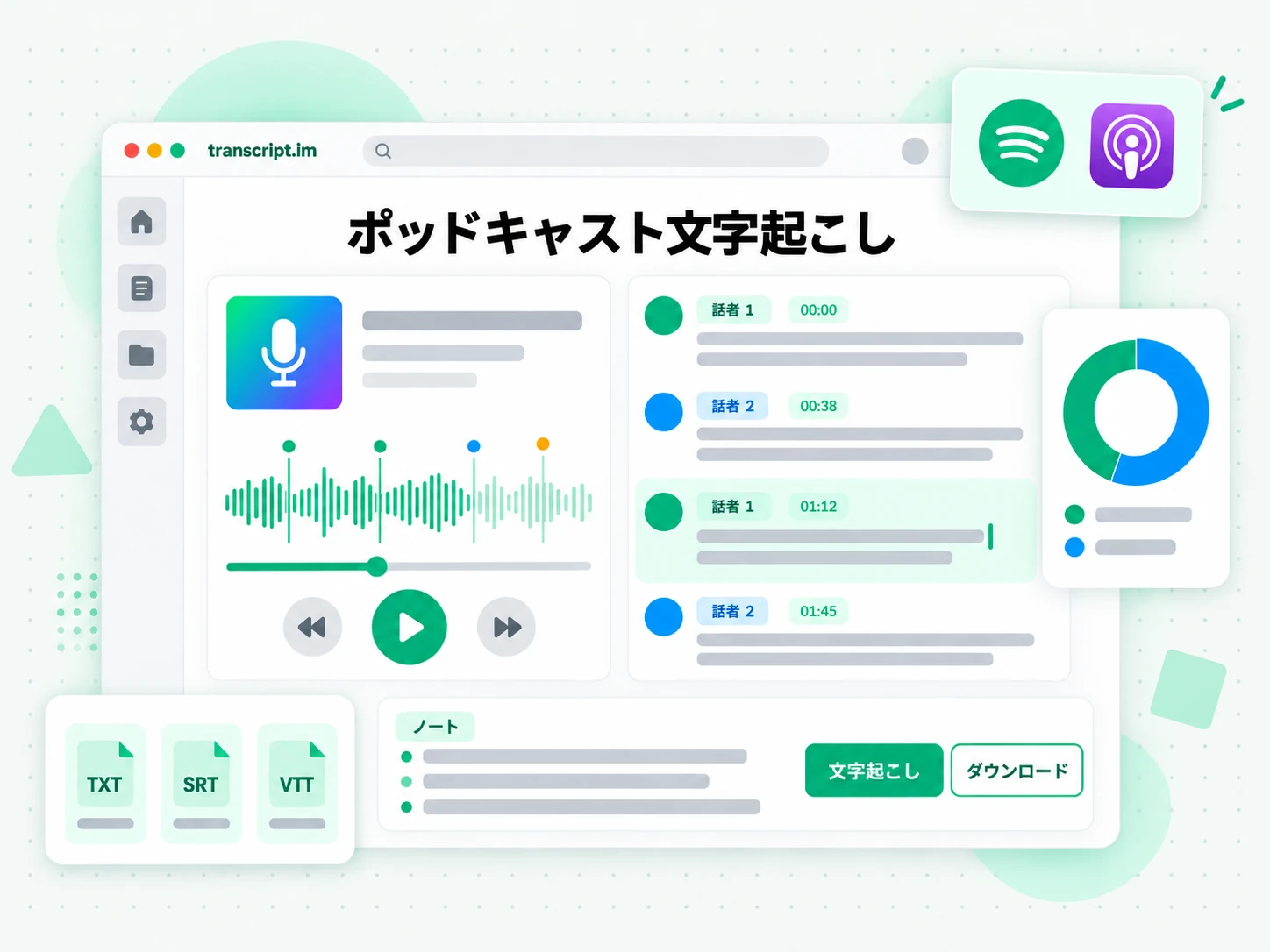 ポッドキャスト文字起こしがエピソードをタイムスタンプ付き文字起こしと概要に変える画面