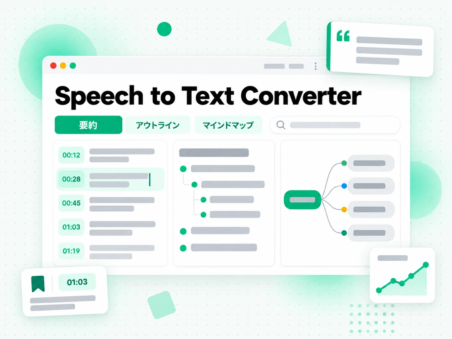 Speech to Text Converter：音声の文字起こしから要約とアウトライン、マインドマップを生成した画面