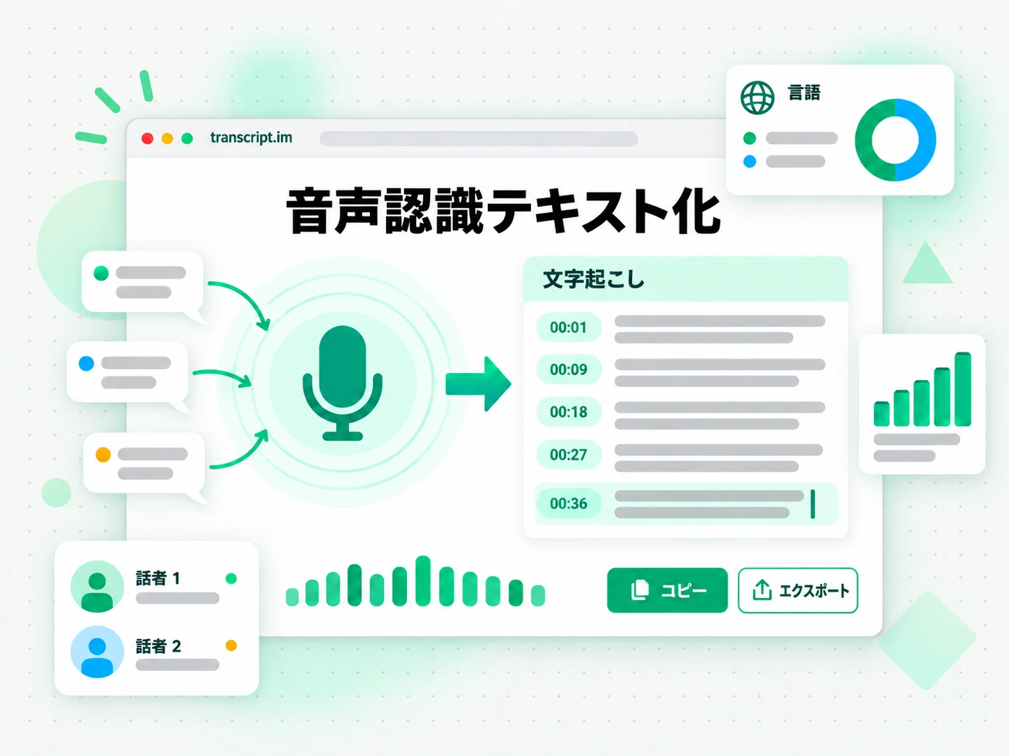 音声認識テキスト化 が音声波形を編集可能なタイムスタンプ付きテキストに変える画面