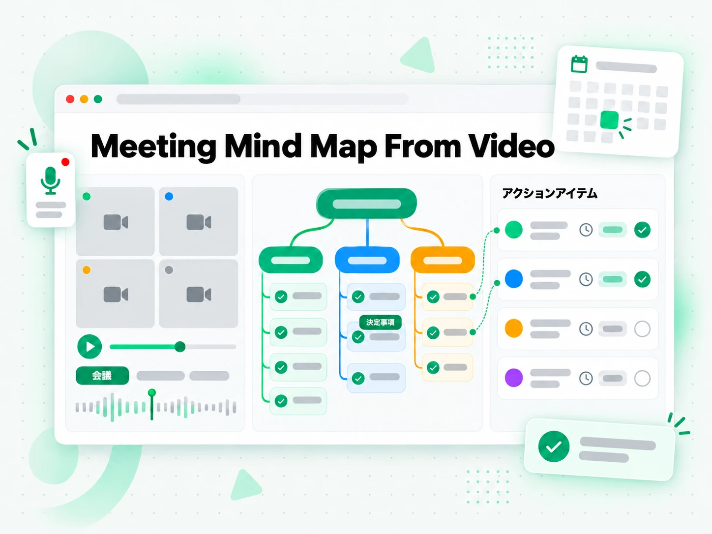 Meeting Mind Map From Video：録画された会議からマインドマップを作る場面