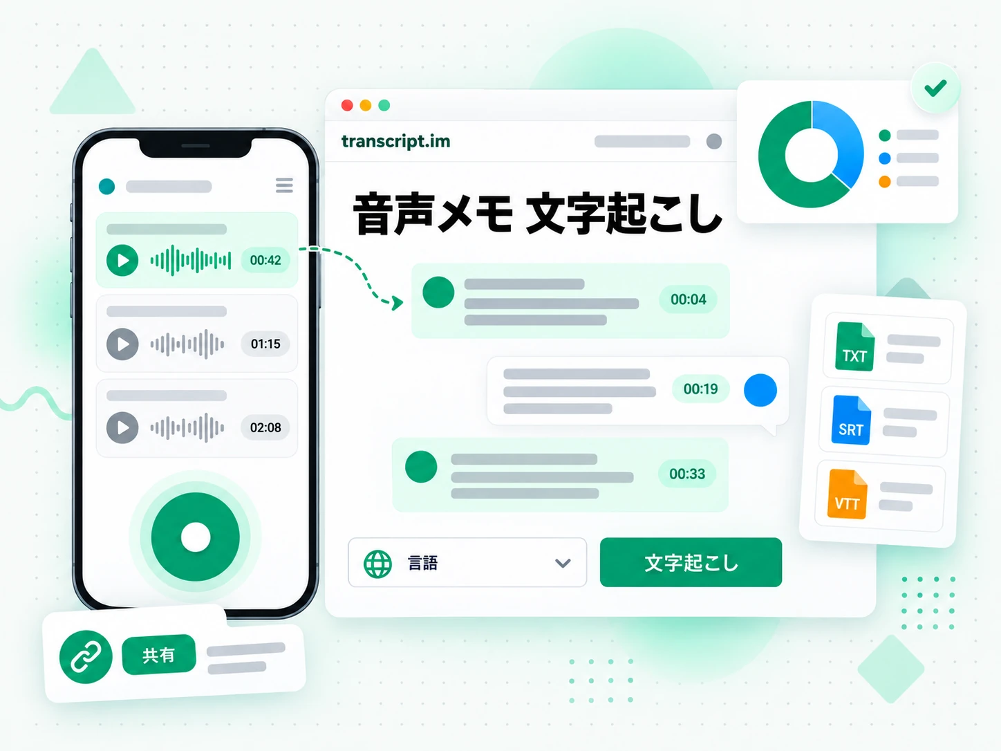 音声メモ 文字起こしが録音を編集可能なタイムスタンプ付きテキストに変える画面