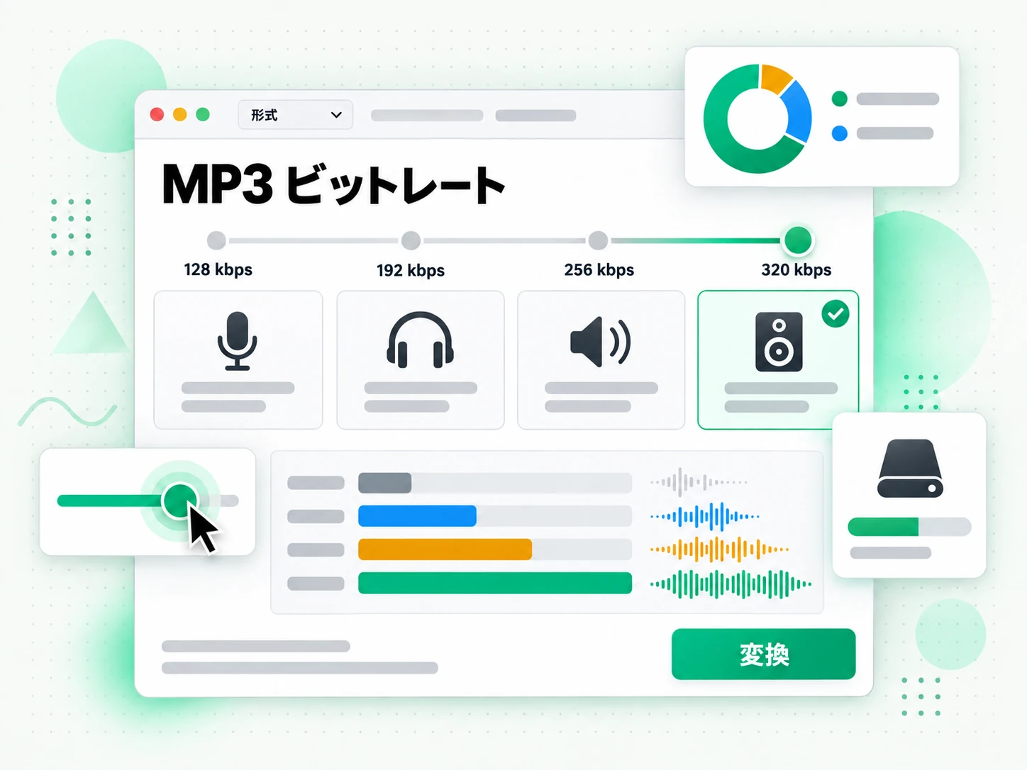 MP3 ビットレート:128 から 320 kbps までの音質を比較する棒グラフ