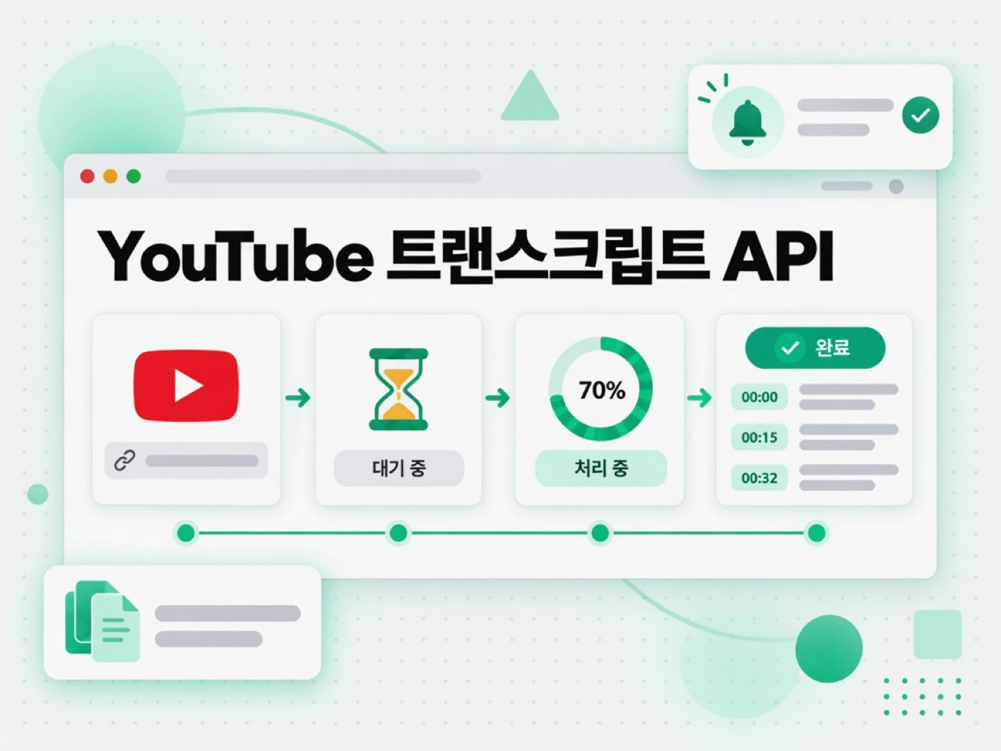 YouTube 트랜스크립트 API: YouTube 링크가 대기에서 완료된 트랜스크립트까지 진행되는 흐름