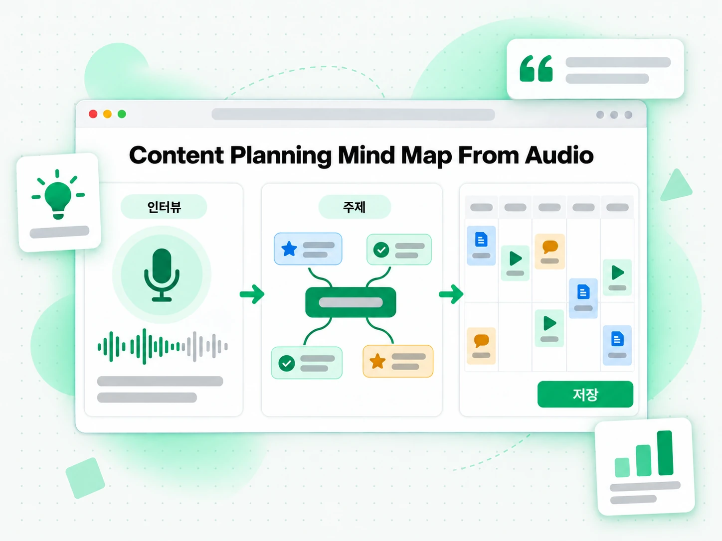 Content Planning Mind Map From Audio 활용 사례를 보여주는 화면