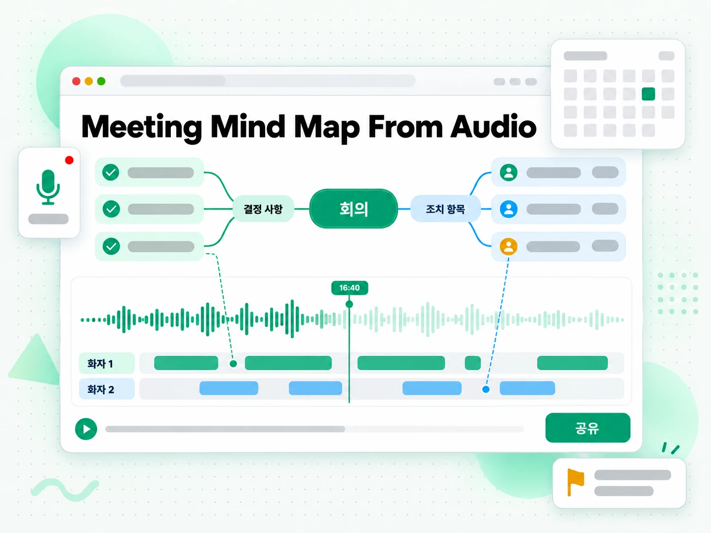 Meeting Mind Map From Audio 활용 사례를 보여주는 화면