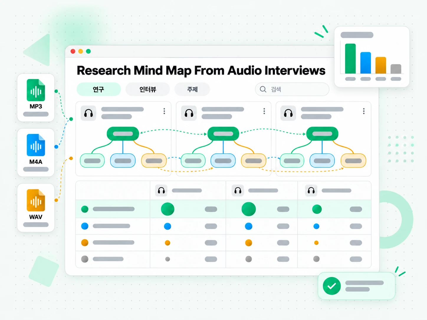 Research Mind Map From Audio Interviews 활용 사례를 보여주는 화면