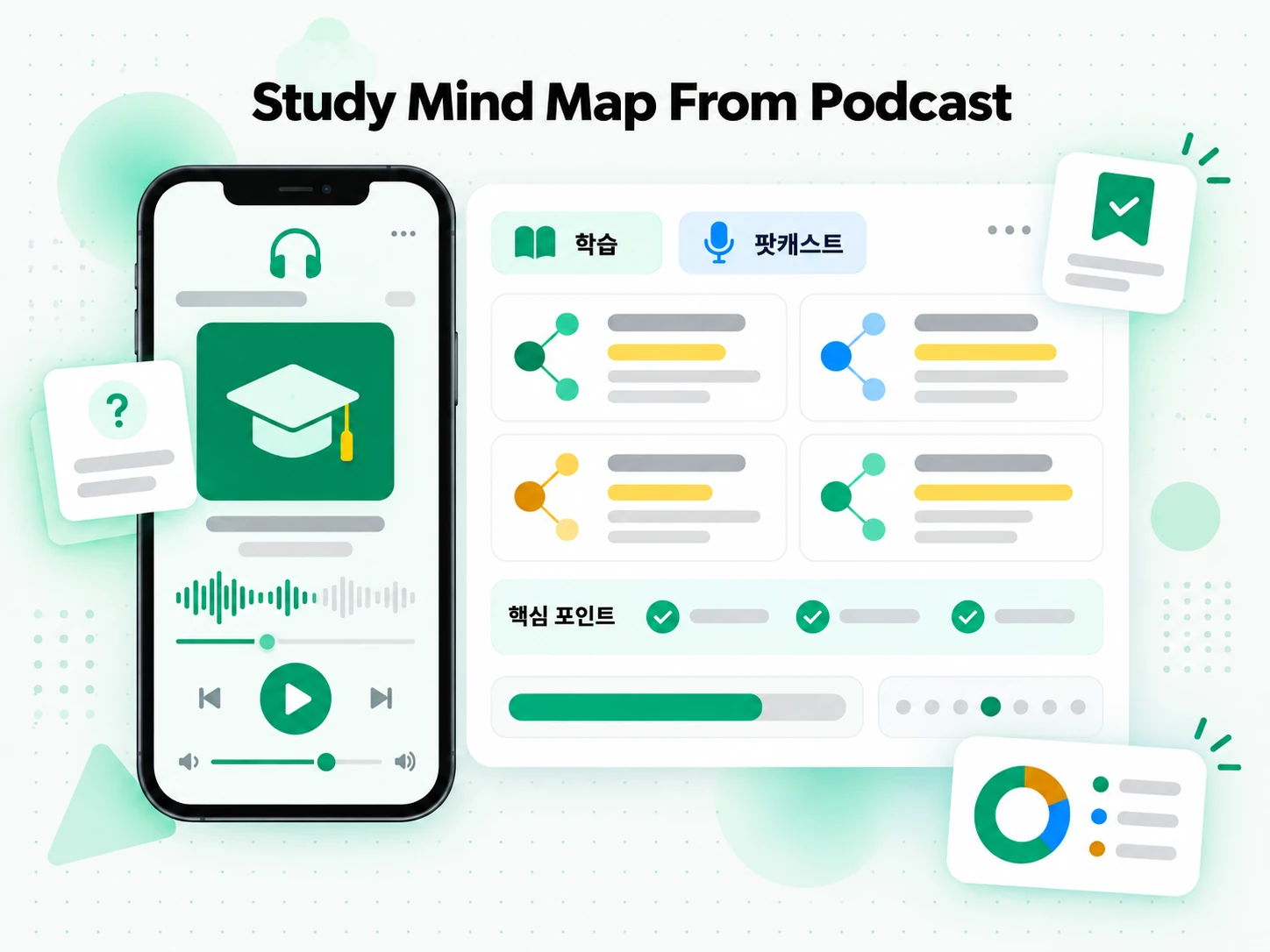 Study Mind Map From Podcast 활용 사례를 보여주는 화면