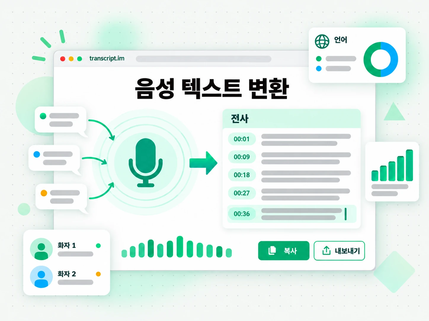 음성 텍스트 변환: 링크나 파일을 입력해 결과를 생성하는 화면