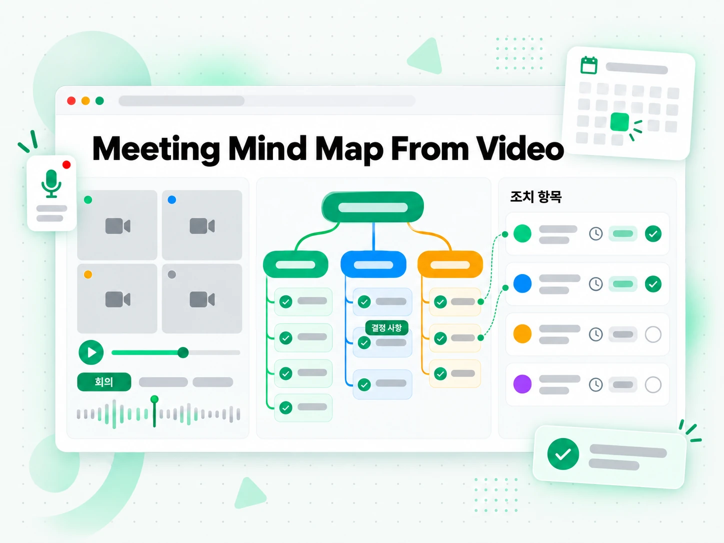 Meeting Mind Map From Video 활용 사례를 보여주는 화면