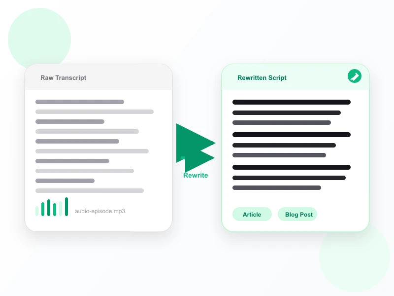 Rewriting an MP3 transcript into a new script or article