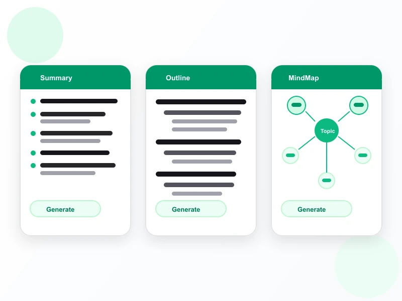 Summary, outline, and mind map generated from an MP3 transcript