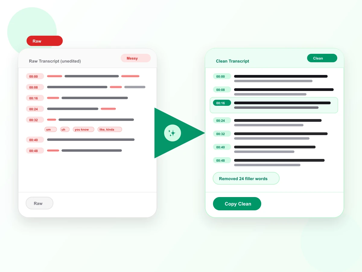 Clean Transcript tool removing filler words and fixing punctuation in a raw transcript
