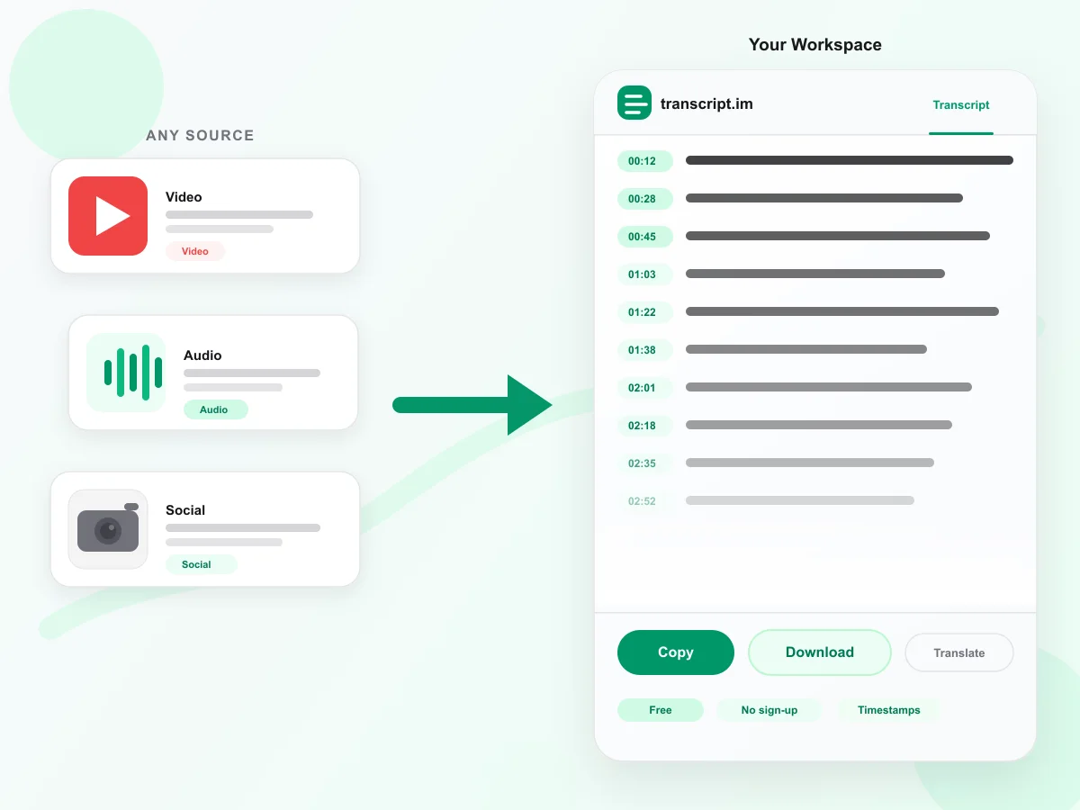 Transcribe any video or audio into editable, timestamped text