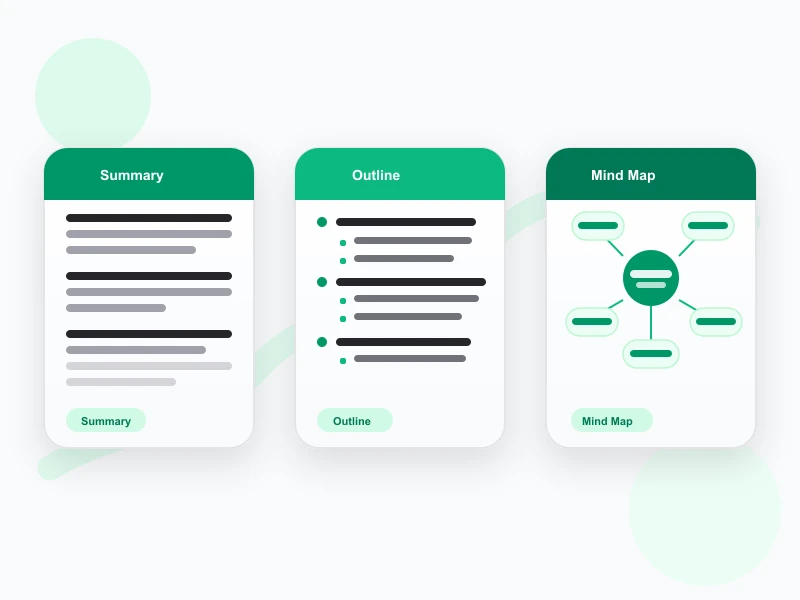 Summary, outline, and mind map from an Instagram Reel transcript