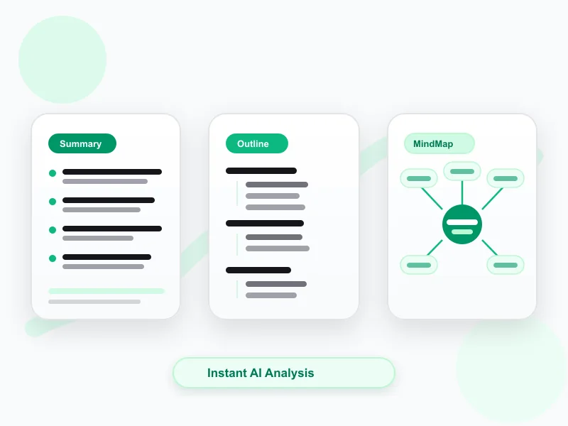 Summary, outline, and mind map from a TikTok transcript