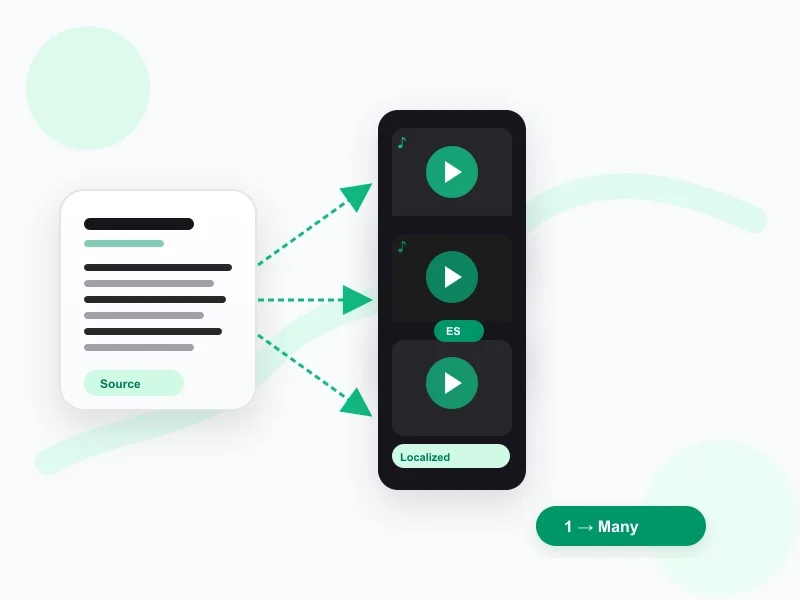 Re-creating TikTok videos from a transcript in new scripts or languages