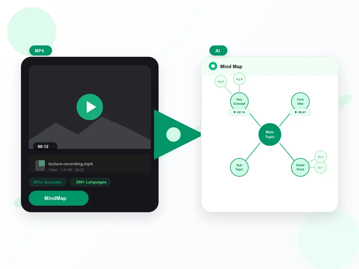 Video MindMap Generator turning a video transcript into a branching visual mind map