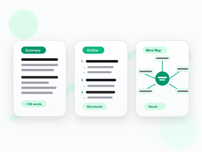 Summarizing a clean transcript into key points or a mind map