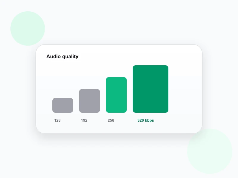 A bar chart comparing MP3 audio quality from 128 to 320 kbps