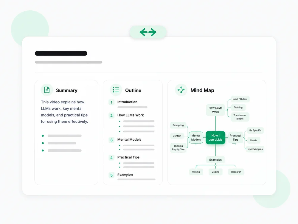Summary, outline, and mind map from a transcript