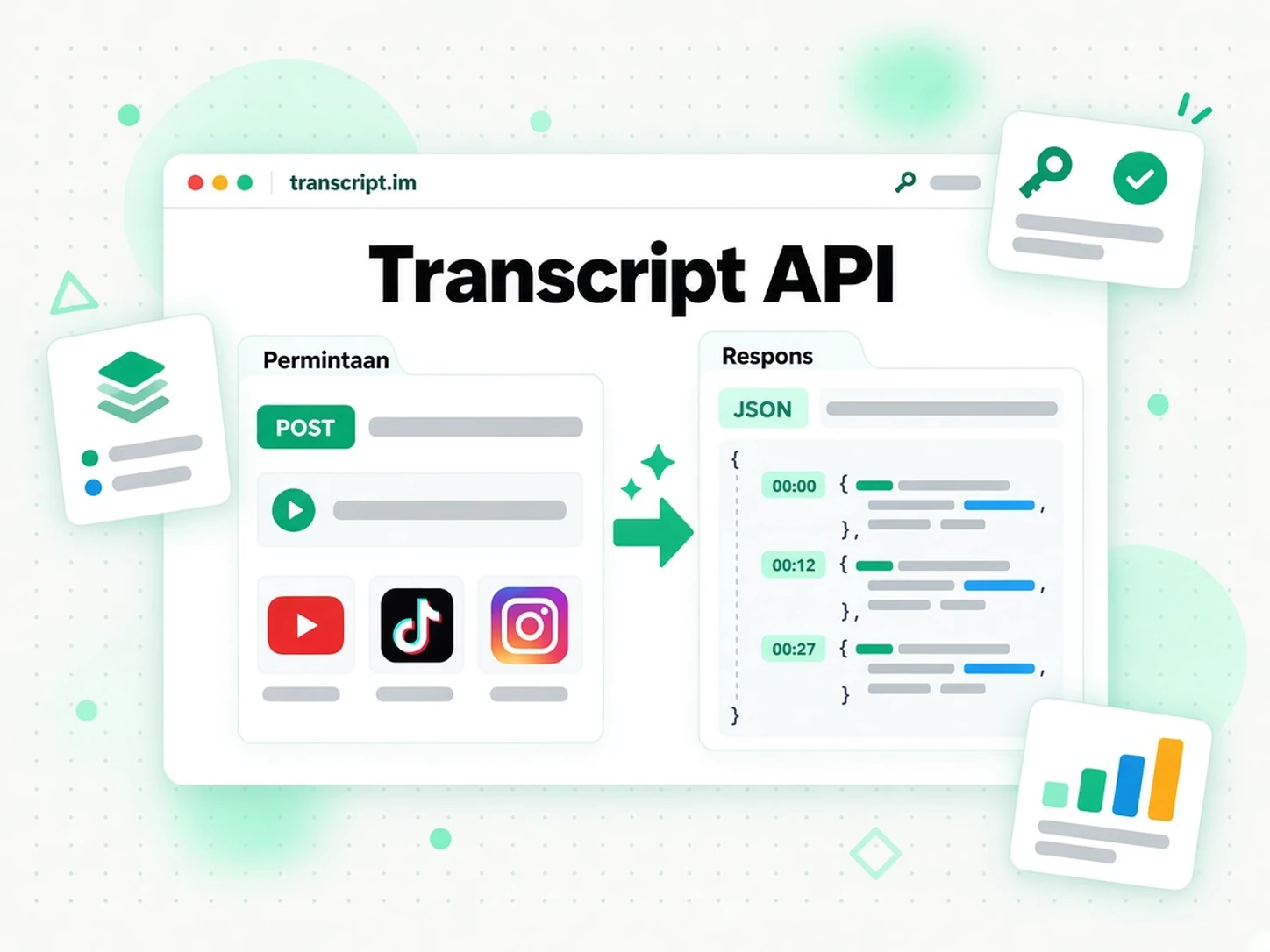 API Transkrip: permintaan dengan pautan video yang mengembalikan transkrip JSON bertimestamp
