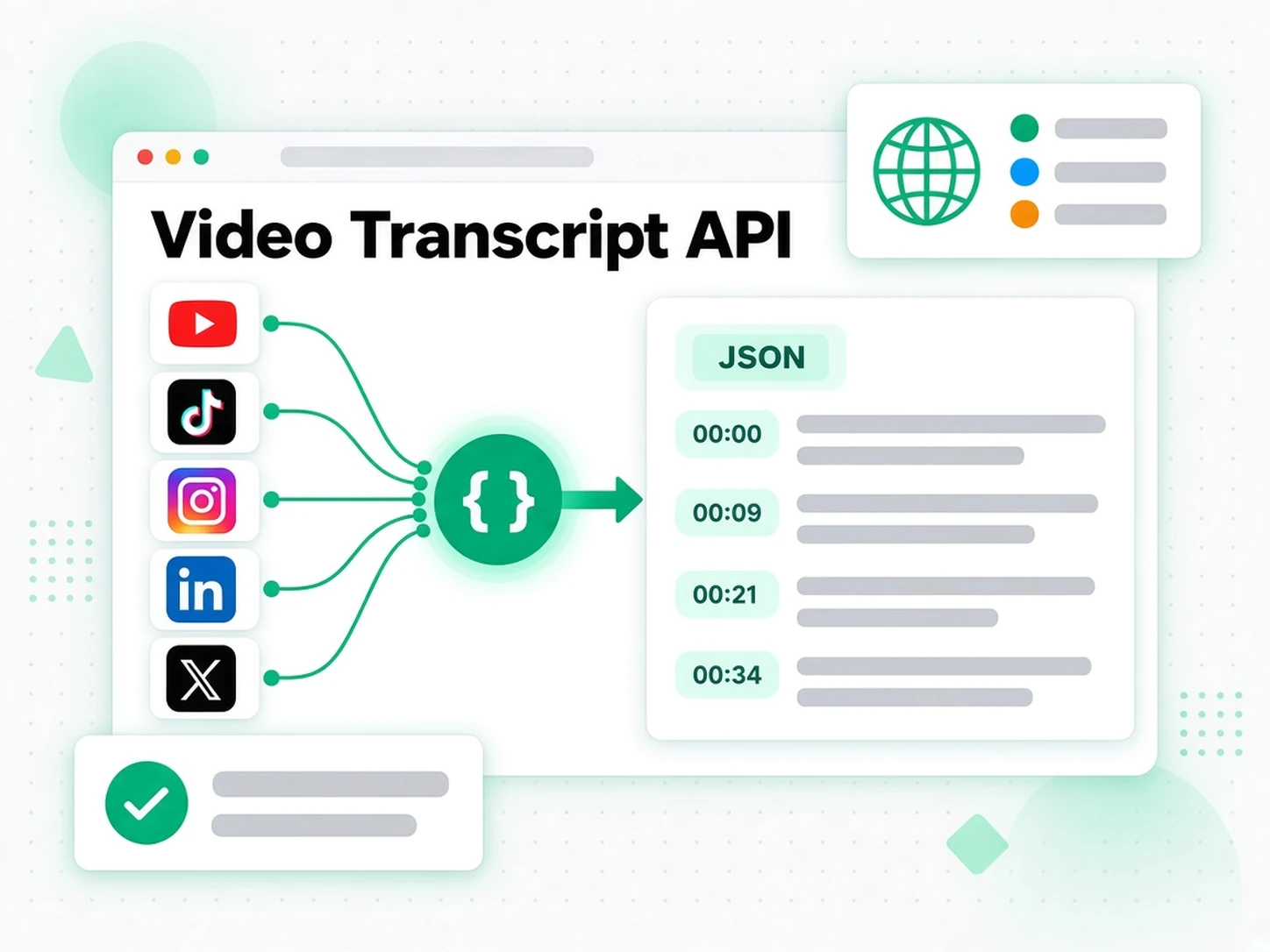 API Transkrip Video: satu API yang menghubungkan YouTube, TikTok, Instagram, LinkedIn dan X kepada transkrip bertimestamp