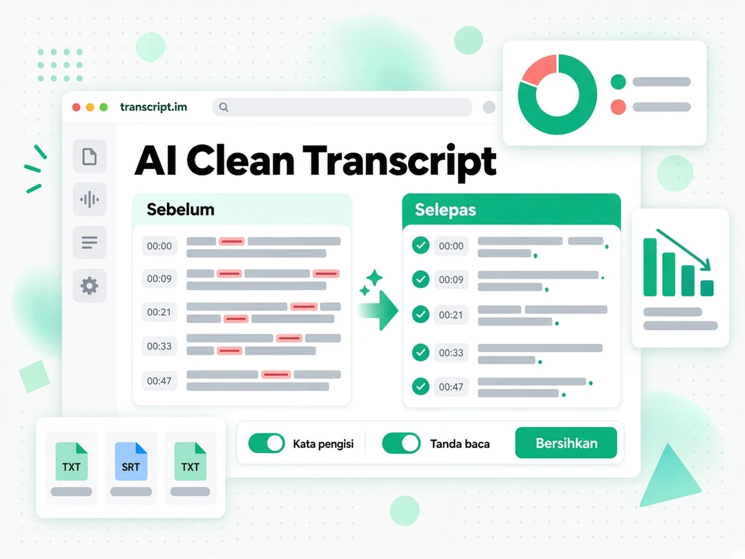 Transkrip Bersih AI: membersihkan transkrip mentah dengan membuang kata pengisi dan membetulkan tanda baca