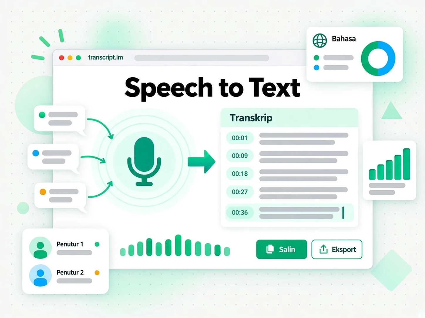 Penukar pertuturan ke teks menukar gelombang audio kepada teks bertimestamp yang boleh diedit