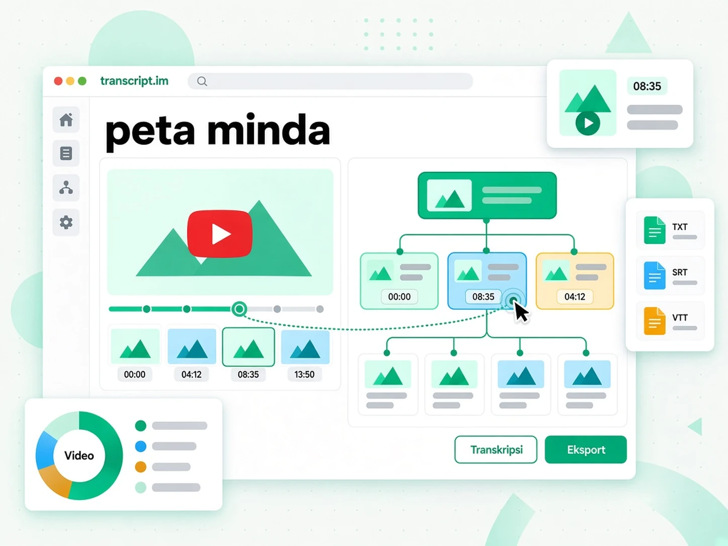 Penjana Peta Minda Video menukar transkrip video kepada peta minda visual bercabang