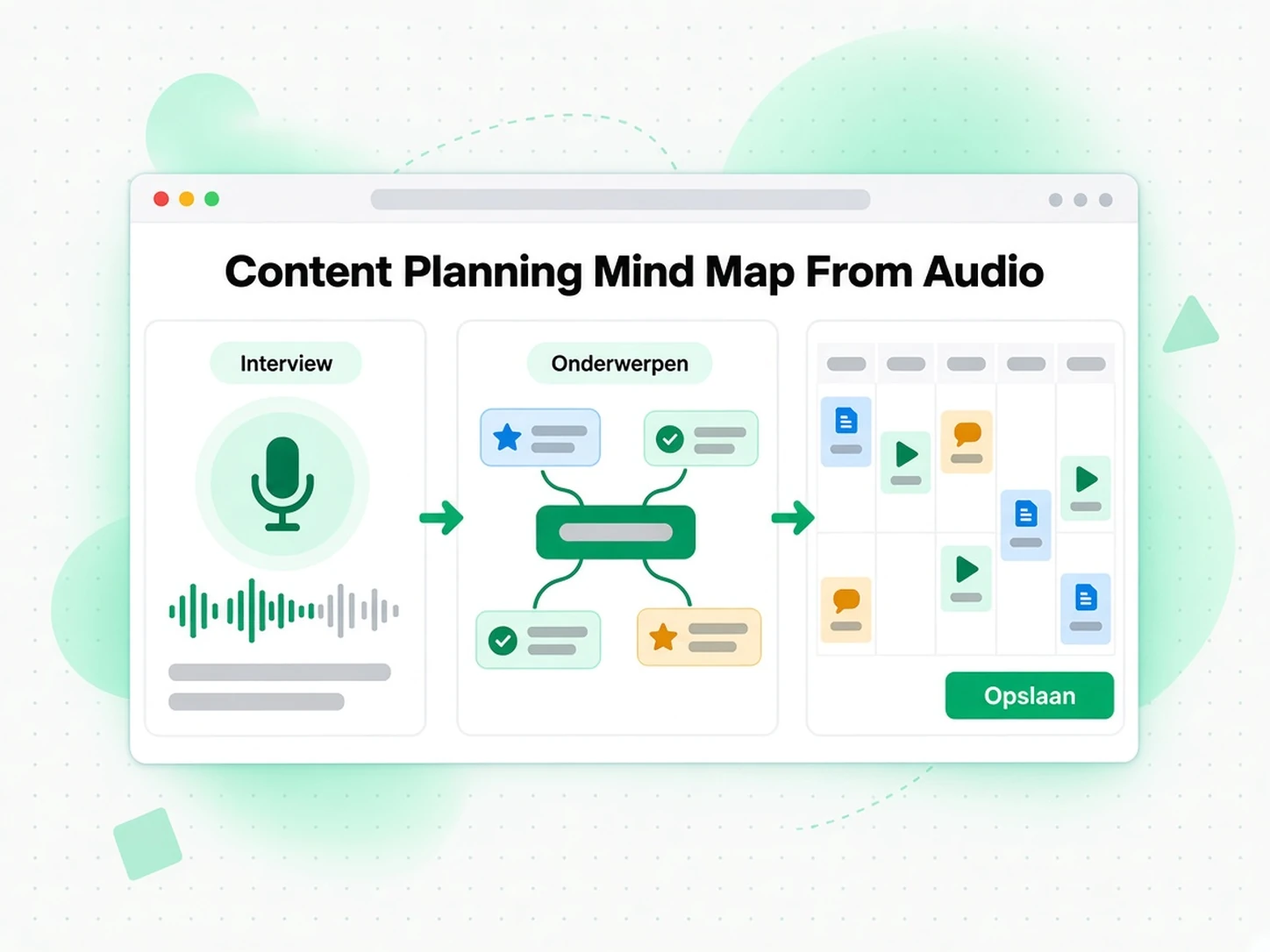 Contentplannings-mindmap van audio: een contentplanningsmindmap uit een audio-interview