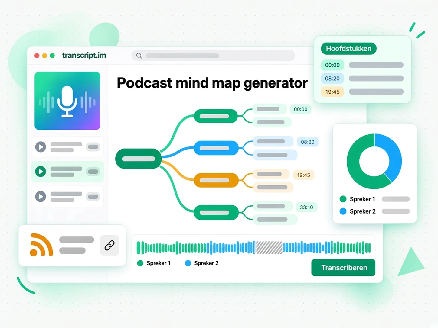 Podcast mind map generator: een podcastaflevering omzetten in een vertakkende visuele mindmap