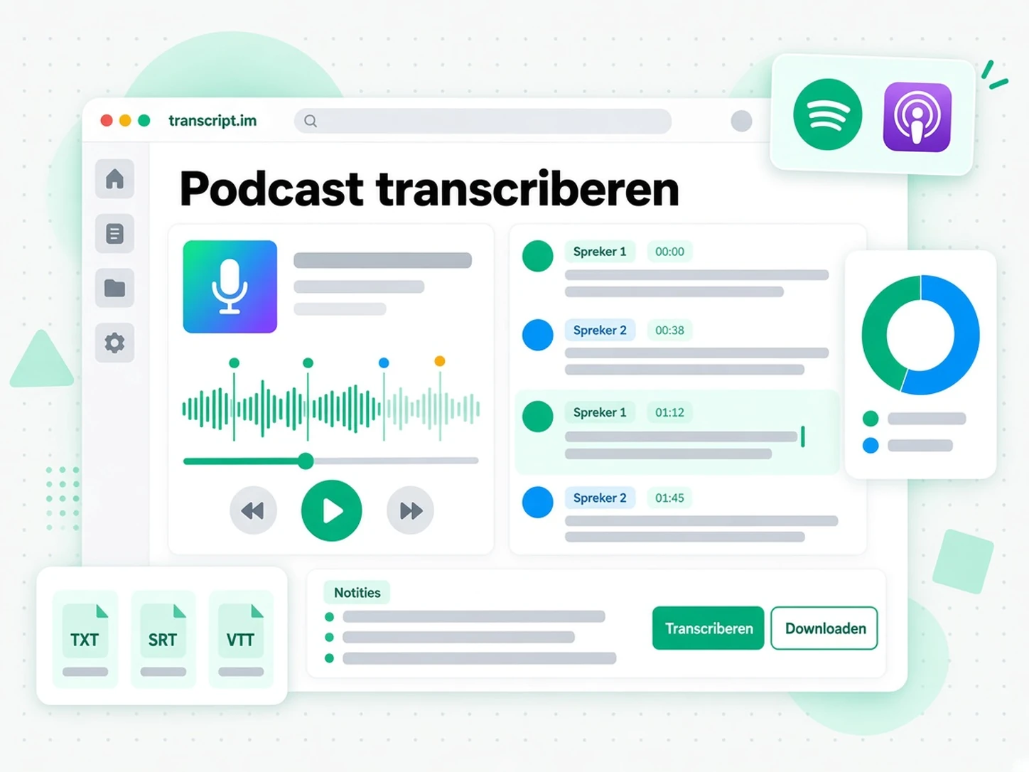 Podcast transcriberen: een podcastaflevering omzetten in een transcript met tijdstempels en shownotes