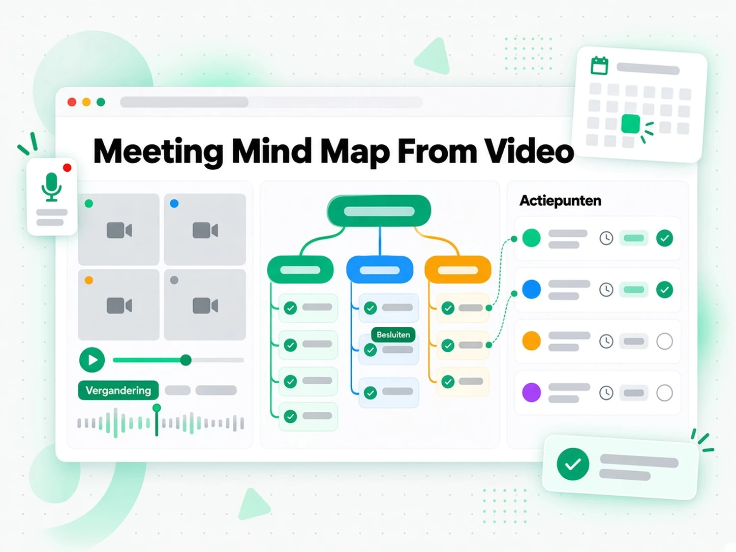 Vergadermindmap van video: een vergadermindmap opgebouwd uit een video-opname