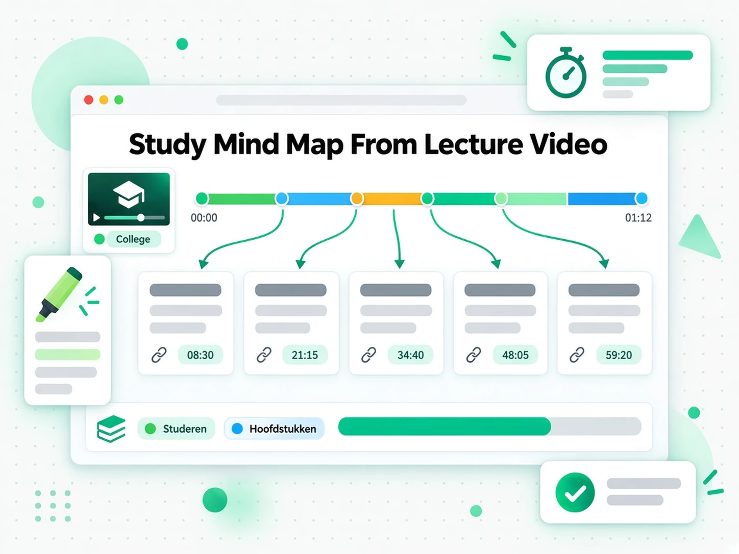 Studie-mindmap van collegevideo: een studiemindmap gegenereerd uit een collegevideo