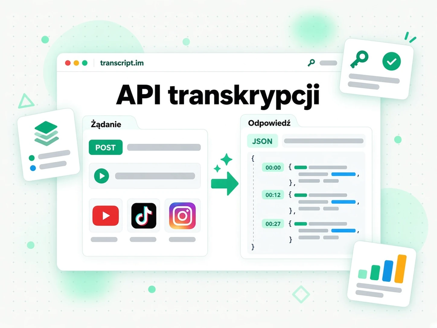 API transkrypcji: żądanie z linkiem do filmu zwracające transkrypcję JSON ze znacznikami czasu