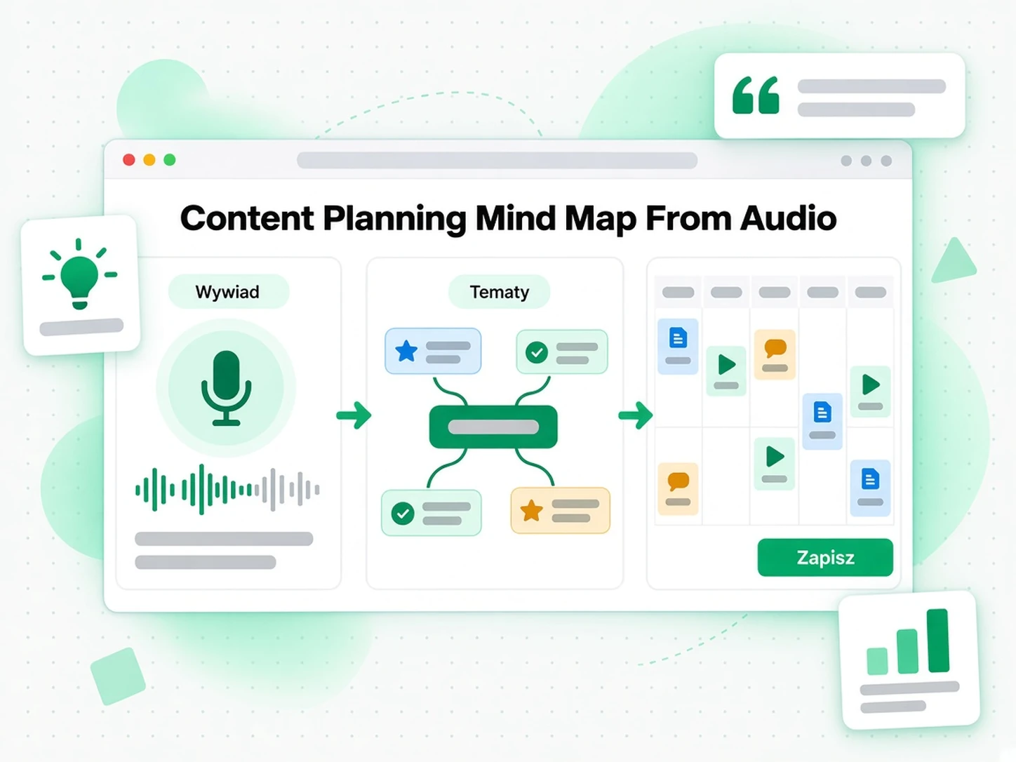 Mapa myśli do planowania treści na podstawie wywiadu audio
