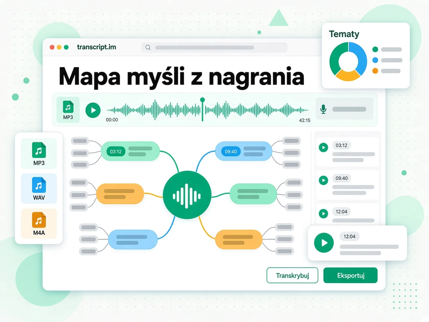 Mapa myśli z nagrania: generator zamienia transkrypcję audio w rozgałęzioną mapę myśli